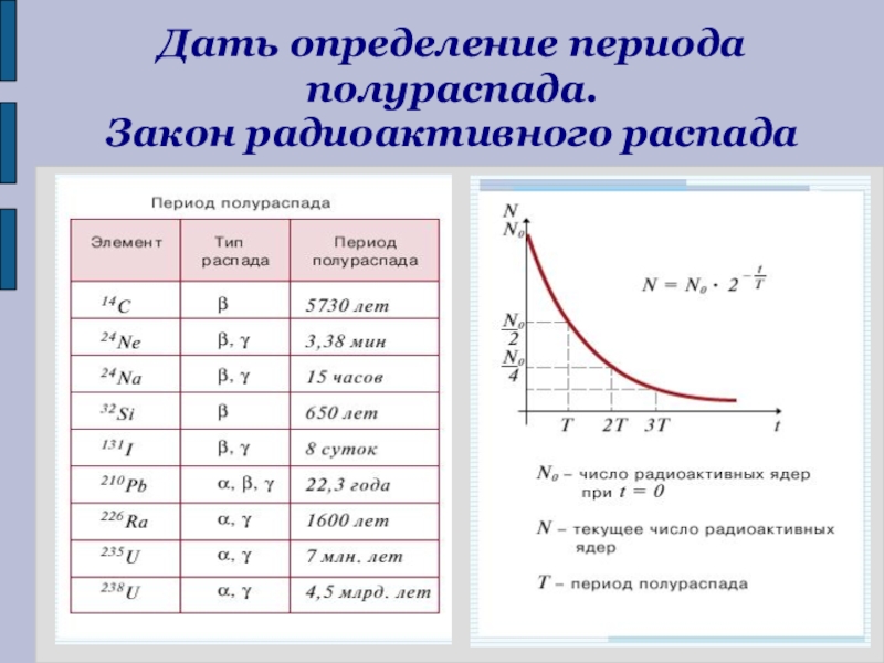 Презентация радиоактивные превращения закон радиоактивного распада период полураспада