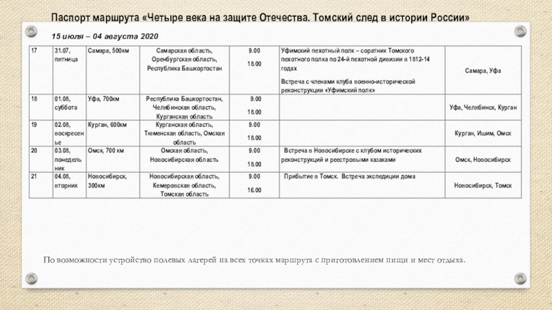 Паспорт экскурсионного маршрута образец