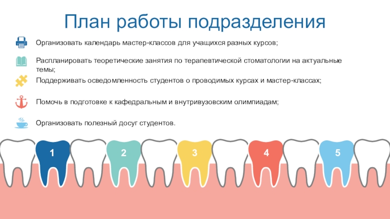 План работы подразделения. План работы по стоматологии терапевтической. Шаблоны по терапевтической стоматологии.