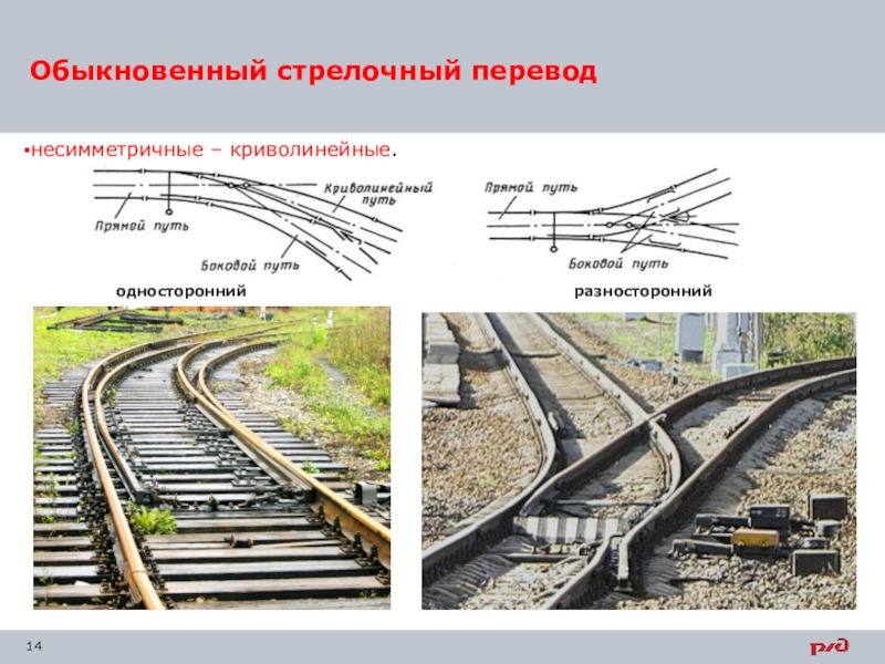 Остряки по очертанию в плане чаще всего применяются в современных стрелочных переводах