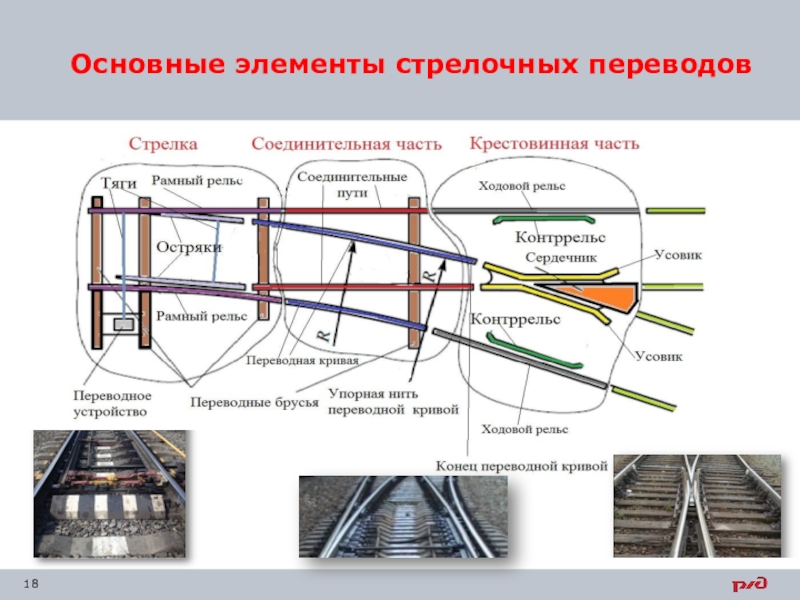 Схема обычного стрелочного перевода