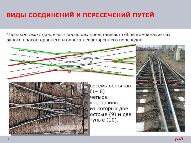 Каких типов могут быть перекрестные стрелочные переводы