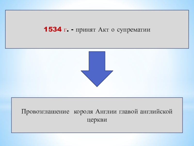 Акт о супрематии в англии