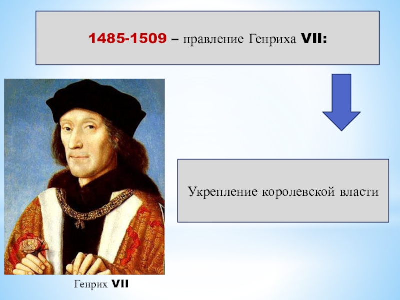 Усиление власти в англии. 5.Правление Генриха VII (1485—1509).. Правление Генриха 7 Тюдора. Правление Генриха 7 в Англии 1485-1509. Генрих седьмой Тюдор правление.