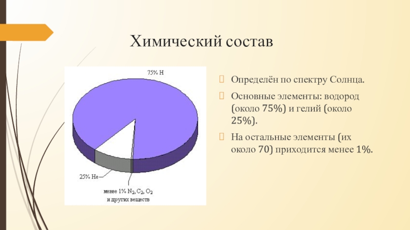 Ближайший химический. Химический состав солнца. Химические элементы в солнце. Элементный состав солнца. Основные химические элементы солнца.