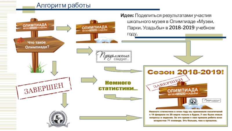 Основная мысль текста музей