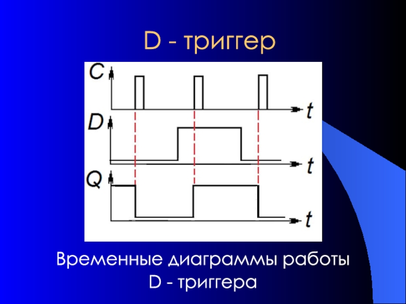 Временные диаграммы триггеров