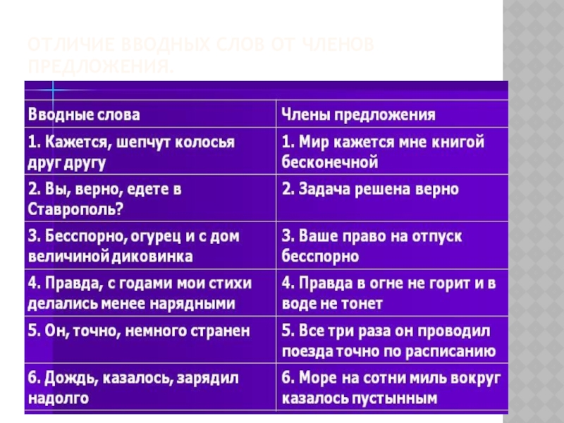 Презентация тест вводные слова 8 класс