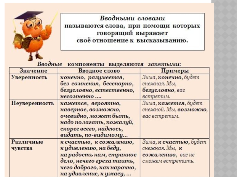 По моему вводное слово. Вводные слова и словосочетания. Водные слова и словосочетания. Вводное словосочетание. Вводное словосочетани.