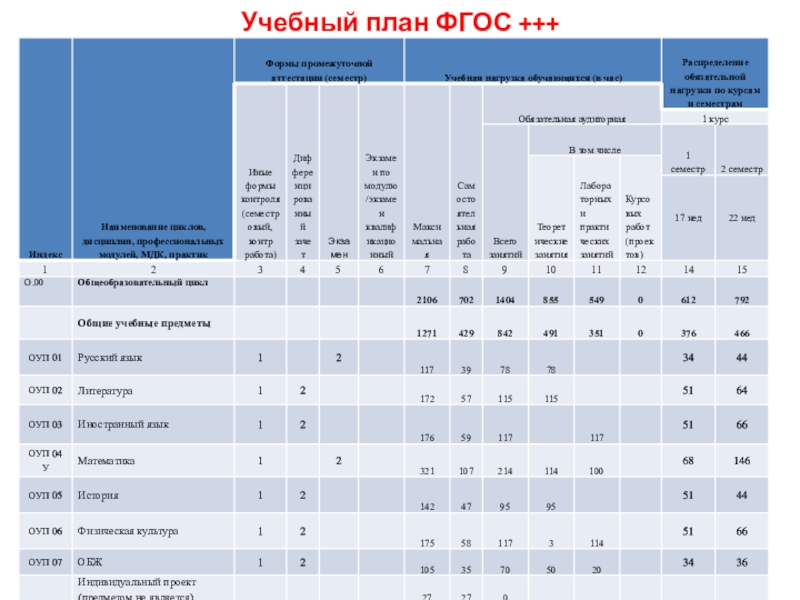 Федеральный реестр учебных планов по фгос