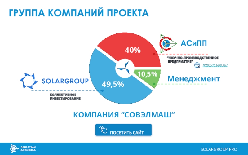 Компания проект. Проект фирмы. СОВЭЛМАШ Solar Group. Группа компаний проект 21. СОВЭЛМАШ акции график.