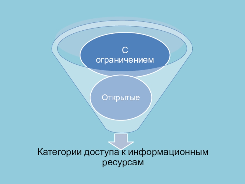 Информационная цивилизация презентация