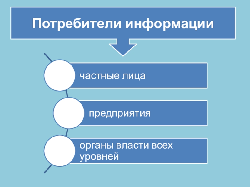 Кто можно считать основными потребителями информации проекта