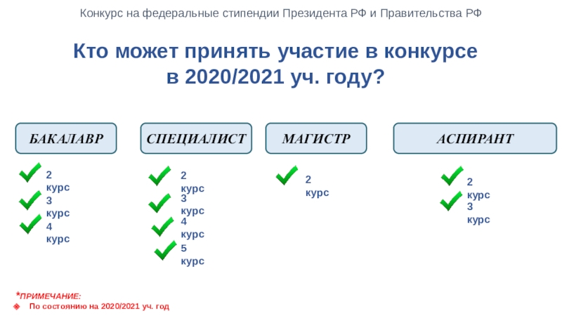 Курс тройка. Максимальная стипендия в России 2021. Магистр аспирант приставка.