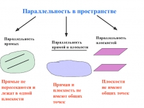 Параллельность в пространстве
Параллельность прямых
Параллельность прямой и