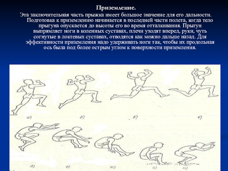 Части прыжка. Элементы характеризующие правильную позу при приземлении. Приземление с прыжка для рисования. Название поз при приземлении. Приземление с прыжка с руками.