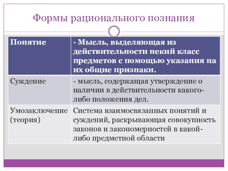 Познание рациональное познание презентация