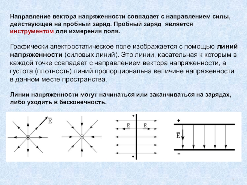 На рисунке показан вектор напряженности е