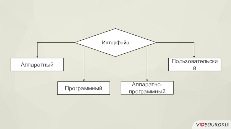 Аппаратно программный интерфейс