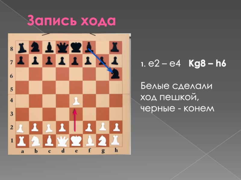 Сделай 1 ход. Презентация шахматные ходы. Запись шахматных ходов. Ход пешки. Как записывать ходы в шахматах.