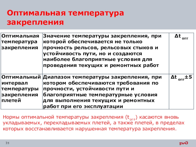 Оптимальная температура закрепления. Оптимальная температура закрепления плетей бесстыкового пути. Температура закрепления рельсовых плетей. Оптимальная температура закрепления рельсовых плетей.