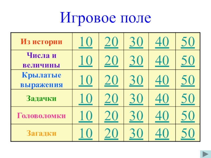 Своя игра математика презентация