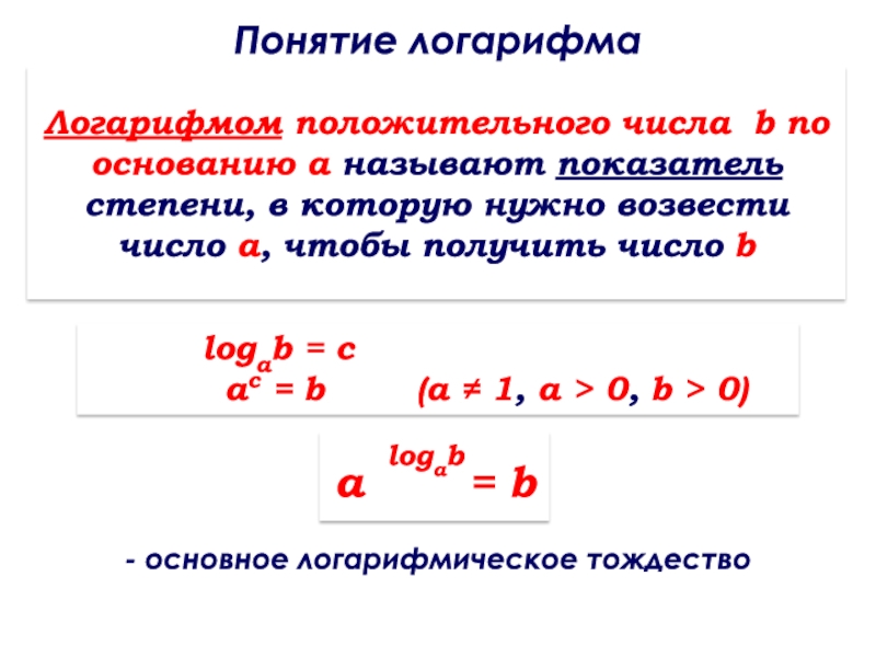 Понятие степени. Понятие логарифма числа. Возведение числа в степень логарифма. Число в степени логарифма. Показатель степени в которую надо возвести число.