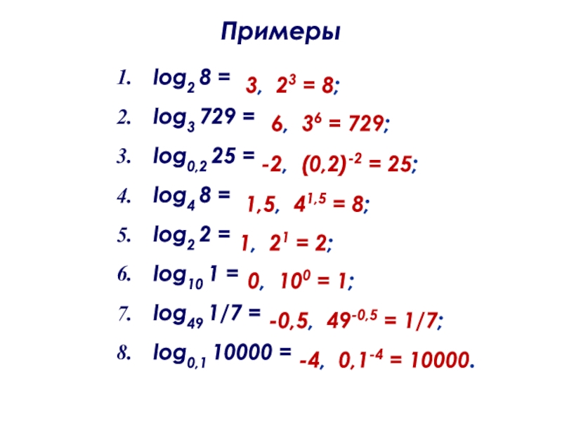 Log3 8 log 3 2. Log4 8. Log 2 8. 8 Log2 3. Лог 1/2 4.