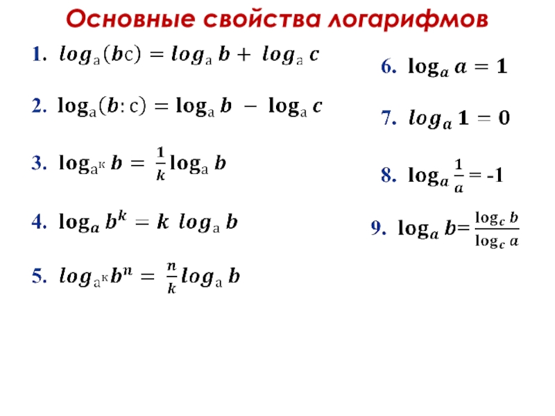 Логарифмы и их свойства презентация 11 класс