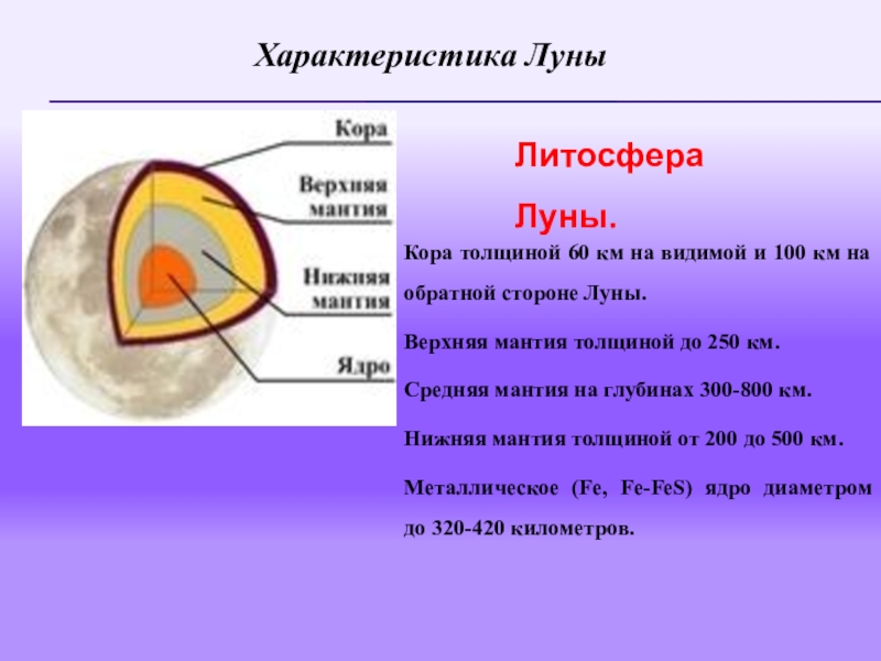 Лунная характеристика. Характеристика Луны. Свойства Луны. Кора Луны силикат.