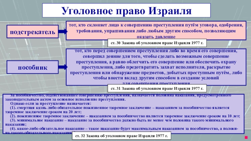 Презентация по уголовному праву зарубежных стран