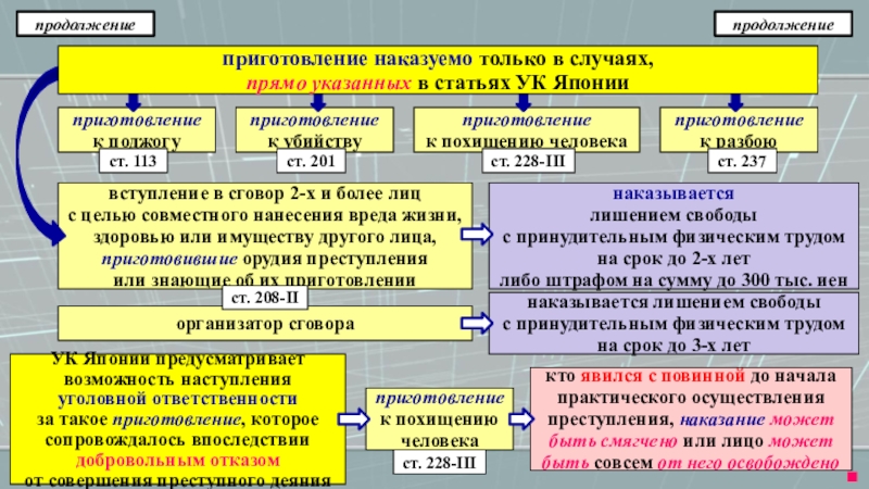 План по обществу уголовное право