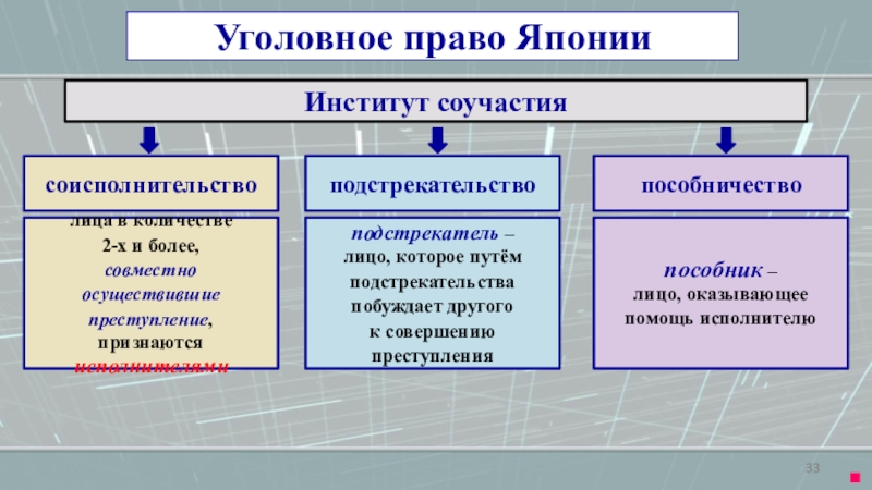 Презентация по уголовному праву зарубежных стран