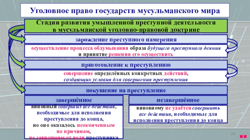 Презентация по уголовному праву зарубежных стран