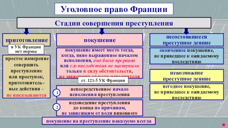 Административное право франции презентация