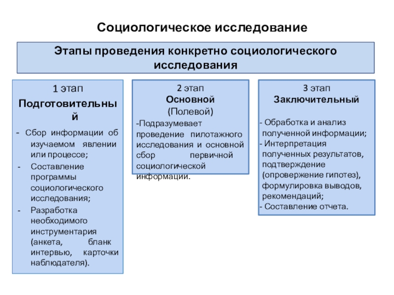 Социологическое исследование