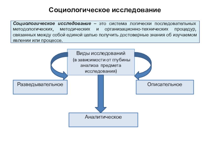 Как связаны между собой проблема и цель проекта ответ на тест