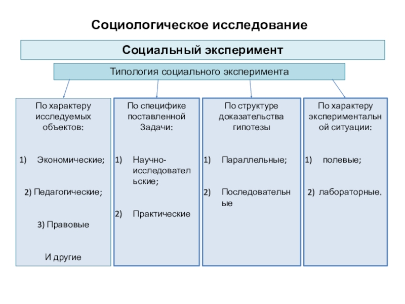 Презентация результатов социологического исследования - 93 фото