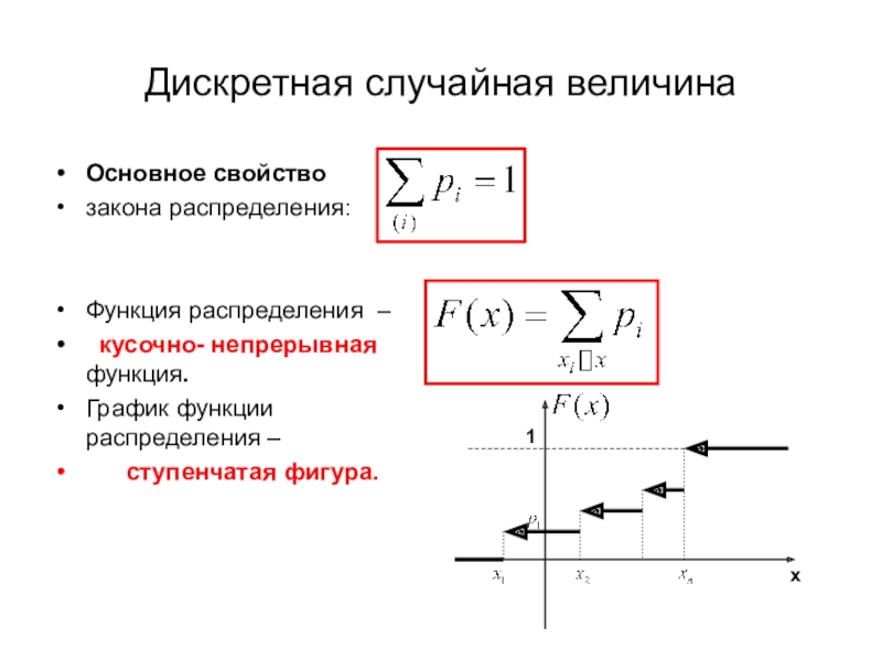 Распределение дискретных величин. Случайные величины Дискретные случайные величины. Функция распределения дискретной случайной величины. Дискретная случайная величина. Функция распределения случайной величины.