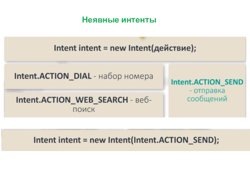 Intent fisher. Неявные URLS. Intent в существительное. Intent New Intent. Соответствие интенту сайта.