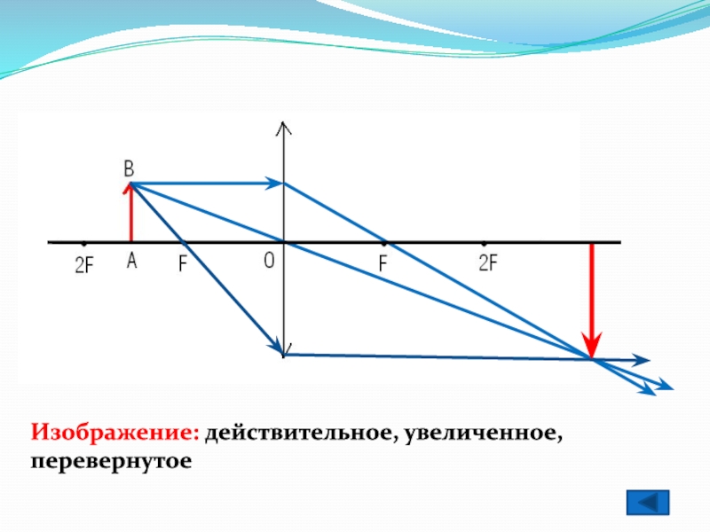 Увеличенное изображение линзы