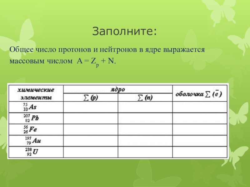 Определите сколько протонов и нейтронов