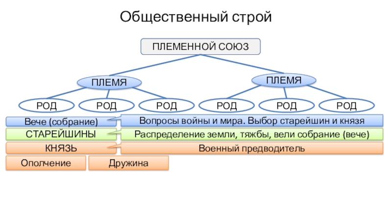 Князь опирался на