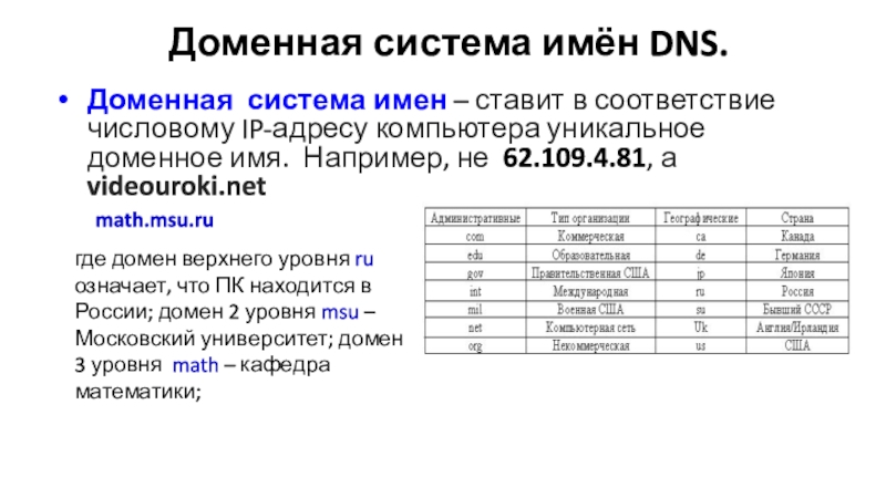 Доменная система имен презентация 9 класс