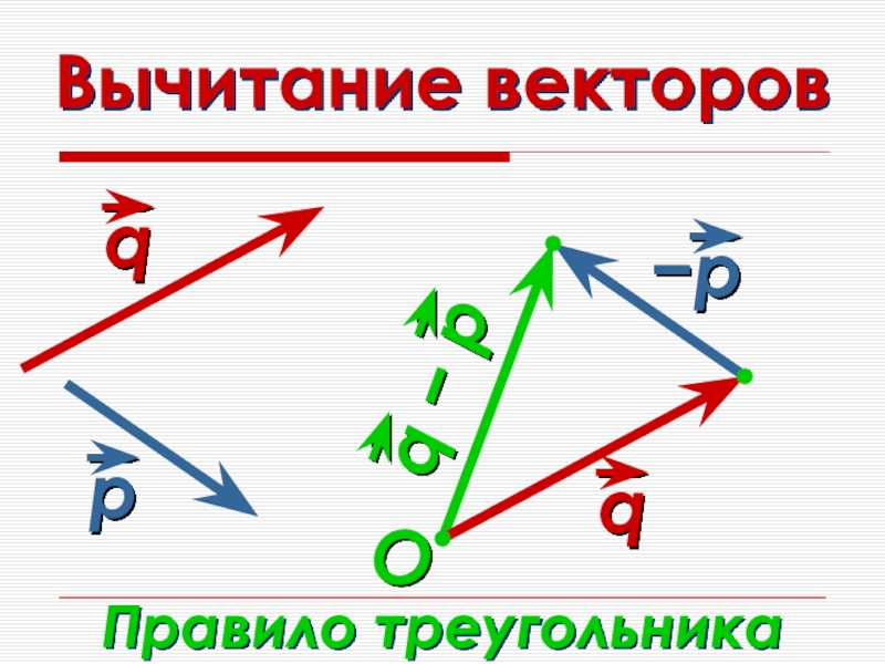 Разность векторов правило. Правило треугольника векторы вычитание. Разность векторов правило треугольника. Вычитание векторов по правилу треугольника. Разность векторов по правилу треугольника.