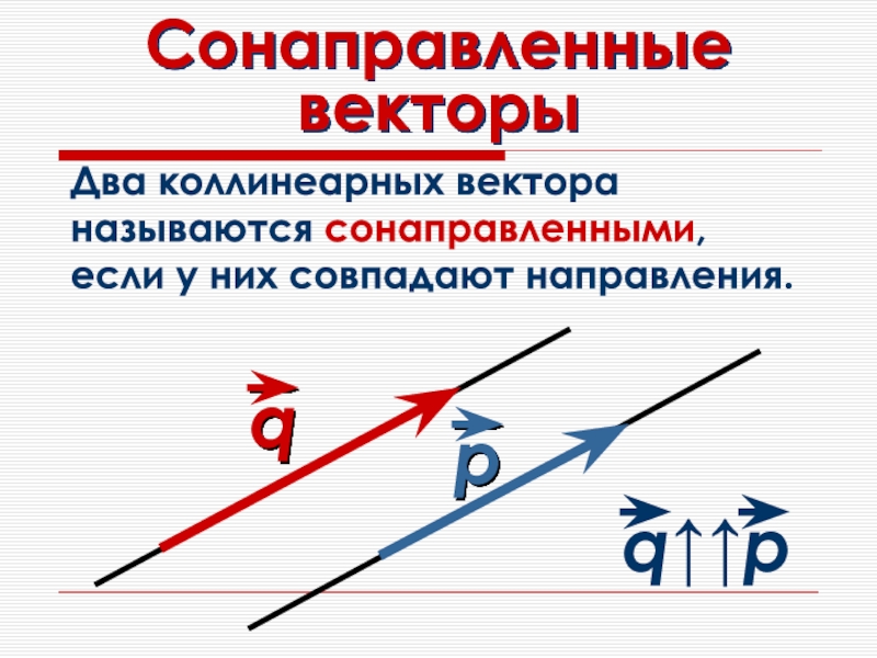 Изобразите на рисунке сонаправленные векторы