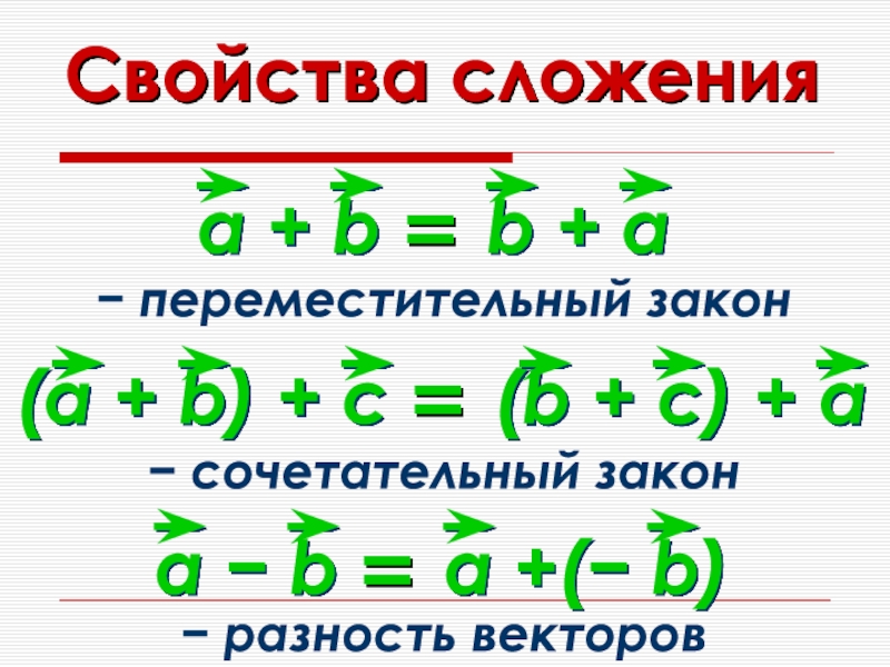 Сочетательный закон векторов рисунок