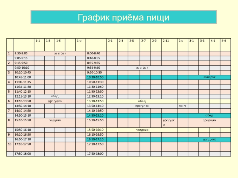 Режим приема. График приема пищи. Расписание приема пищи. График приема питания. Расписание приема еды.