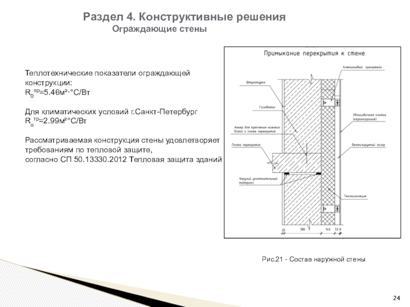 Схема конструкции ограждающей конструкции