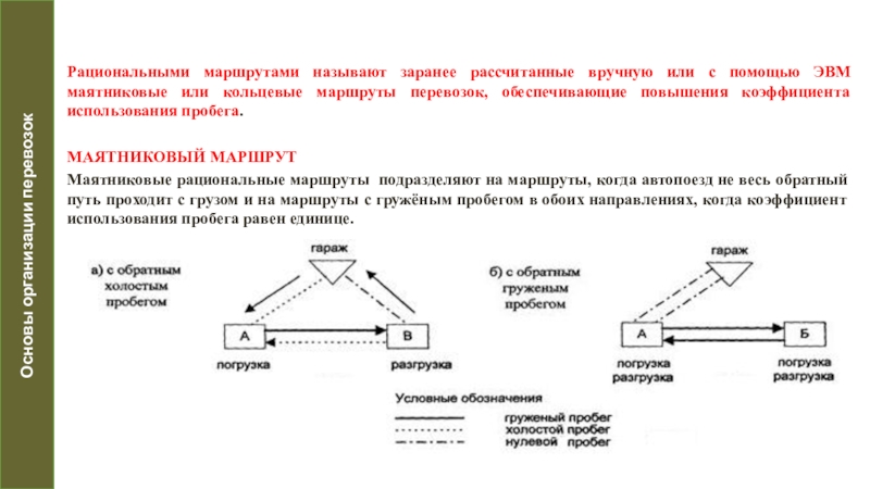 Маятниковый маршрут с обратным груженым пробегом схема